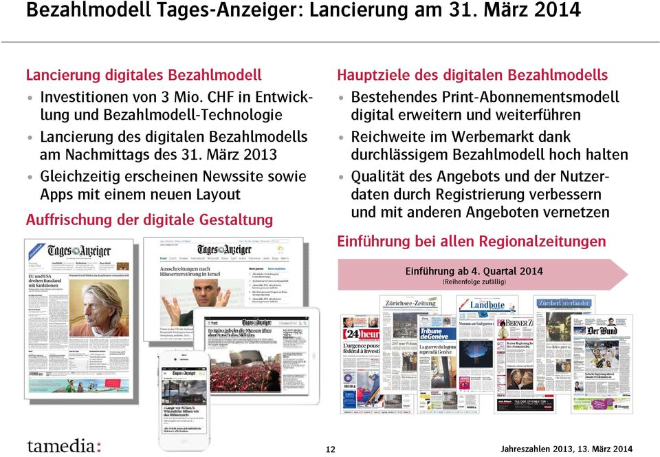 März 2013 Gleichzeitig erscheinen Newssite sowie Apps mit einem neuen Layout Auffrischung der digitale Gestaltung Hauptziele des digitalen Bezahlmodells Bestehendes
