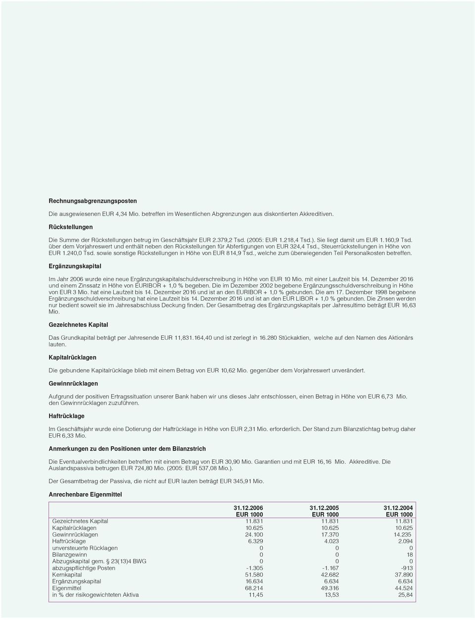 über dem Vorjahreswert und enthält neben den Rückstellungen für Abfertigungen von EUR 324,4 Tsd., Steuerrückstellungen in Höhe von EUR 1.240,0 Tsd.