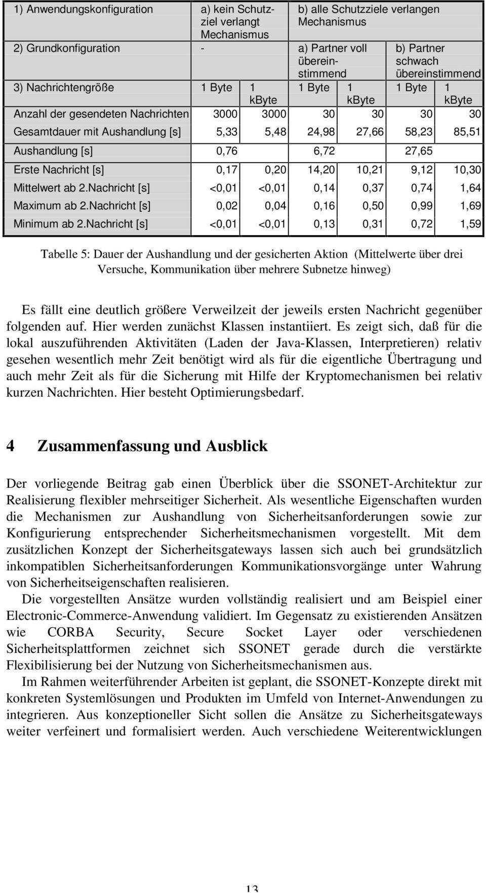 Aushandlung [s] 0,76 6,72 27,65 Erste Nachricht [s] 0,17 0,20 14,20 10,21 9,12 10,30 Mittelwert ab 2.Nachricht [s] <0,01 <0,01 0,14 0,37 0,74 1,64 Maximum ab 2.