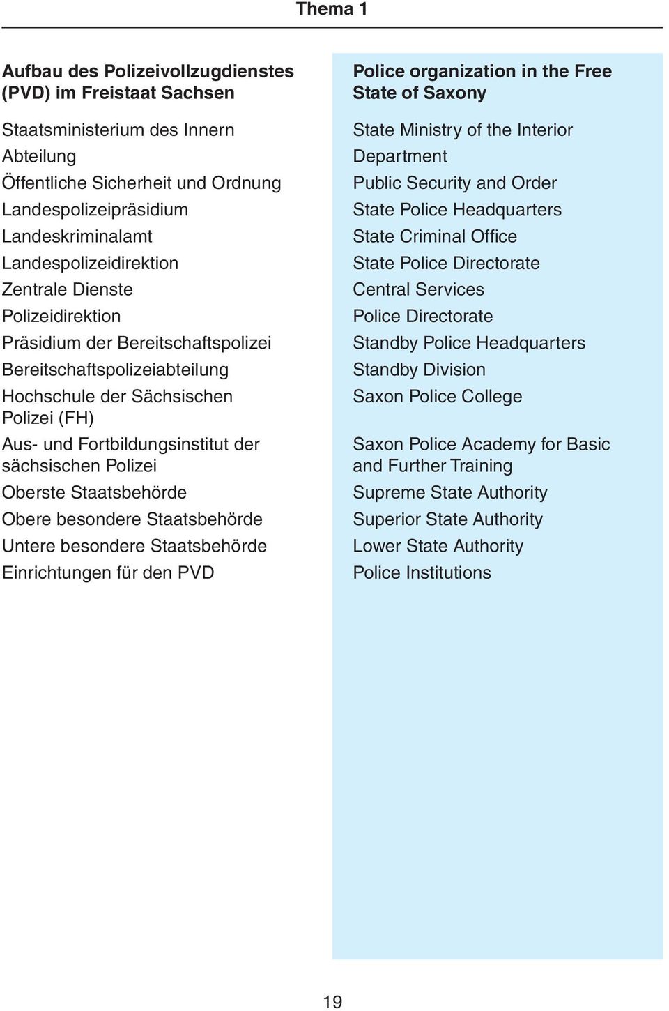 Oberste Staatsbehörde Obere besondere Staatsbehörde Untere besondere Staatsbehörde Einrichtungen für den PVD Police organization in the Free State of Saxony State Ministry of the Interior Department