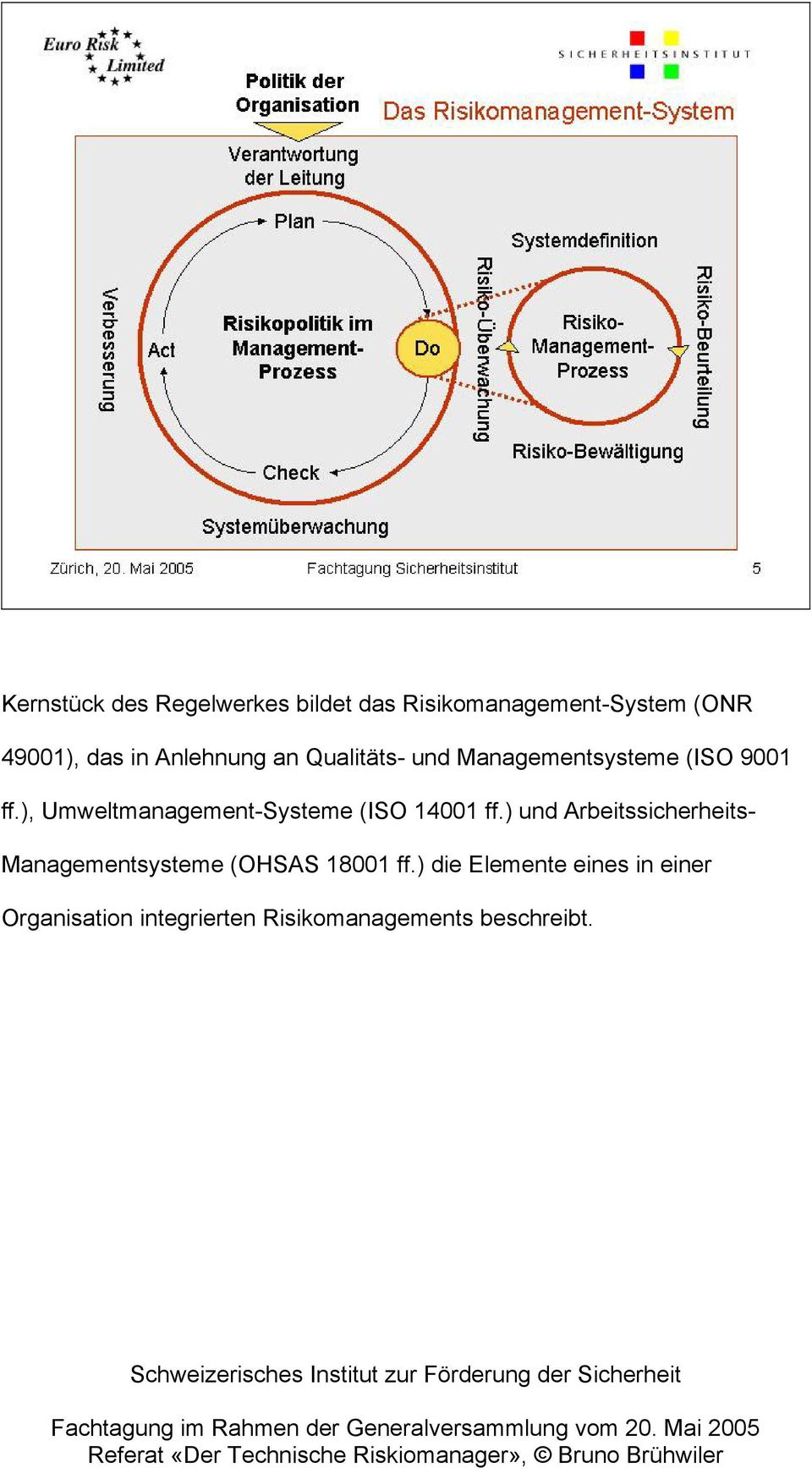), Umweltmanagement-Systeme (ISO 14001 ff.