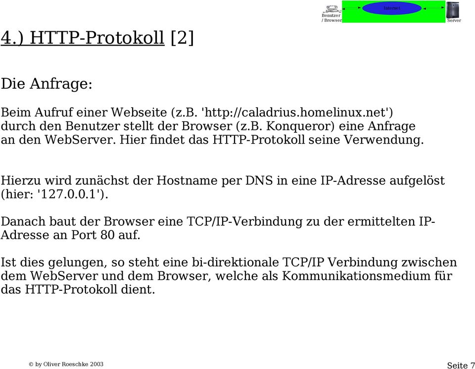 Danach baut der Browser eine TCP/IP-Verbindung zu der ermittelten IP- Adresse an Port 80 auf.