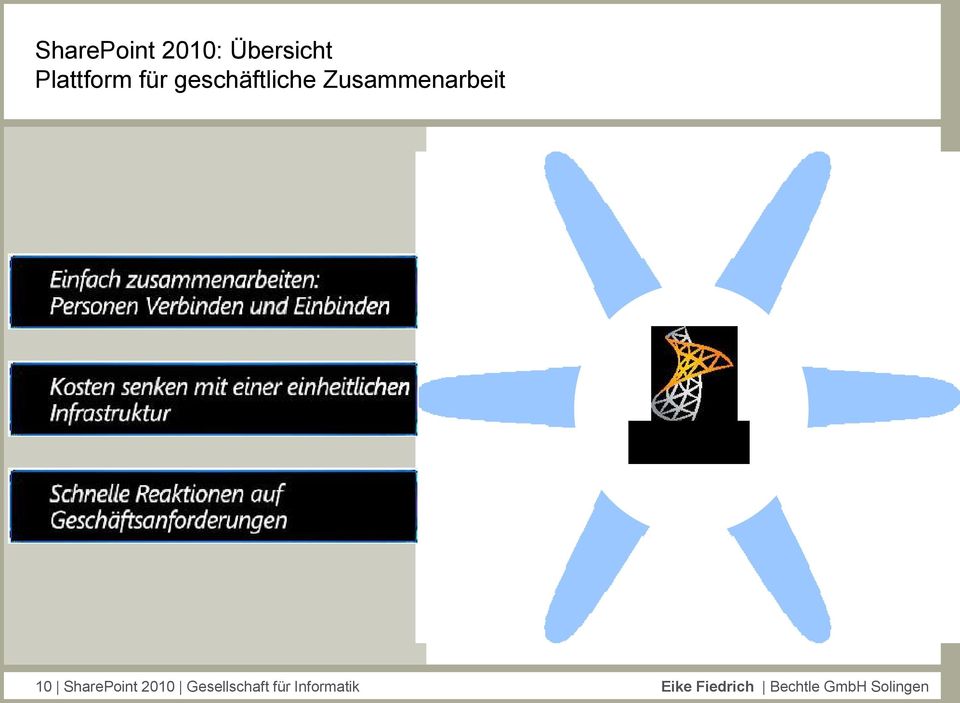 SharePoint 2010 Gesellschaft für