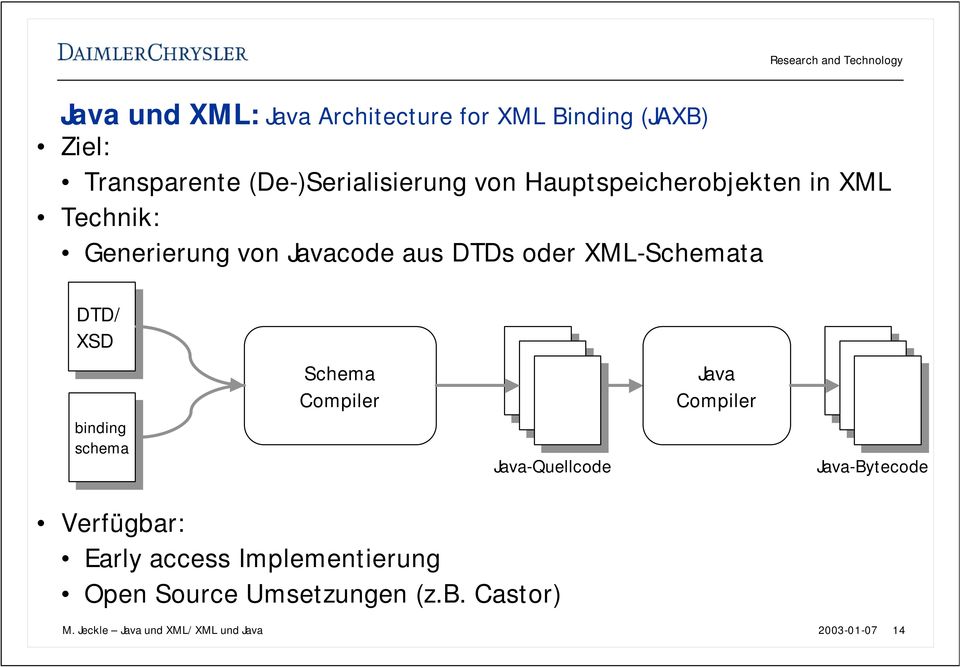 binding schema Schema Compiler Java-Quellcode Java Compiler Java-Bytecode Verfügbar: Early access