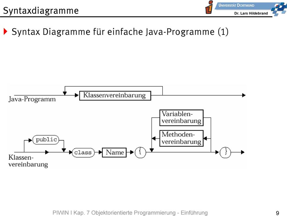 Programmierung - Einführung 9