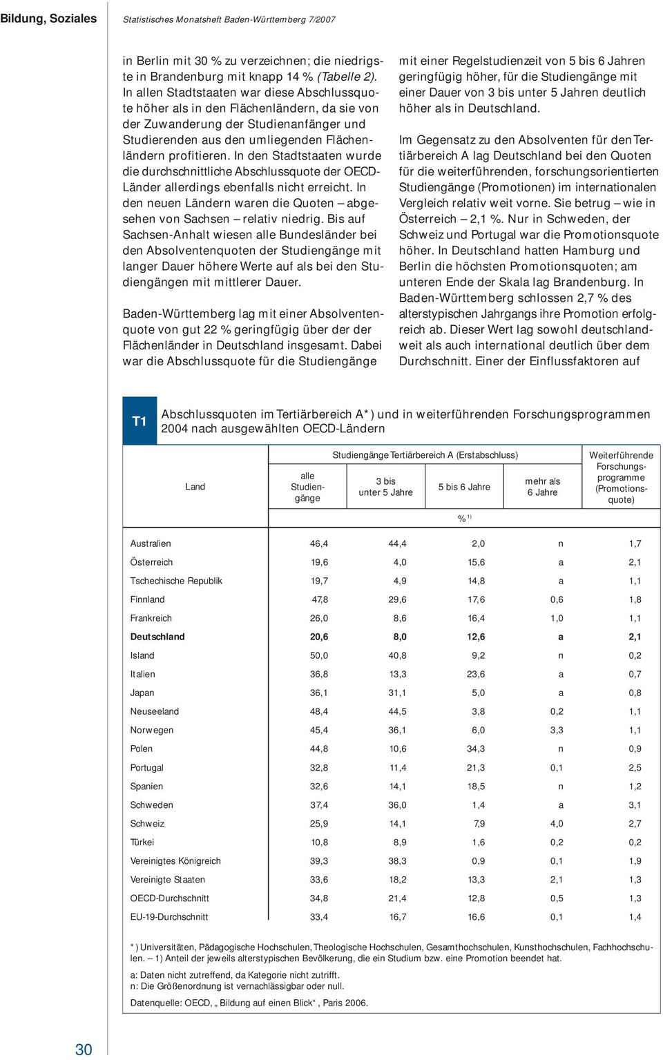 In den Stadtstaaten wurde die durchschnittliche Abschlussquote der OECD- Länder allerdings ebenfalls nicht erreicht. In den neuen Ländern waren die Quoten abgesehen von Sachsen relativ niedrig.