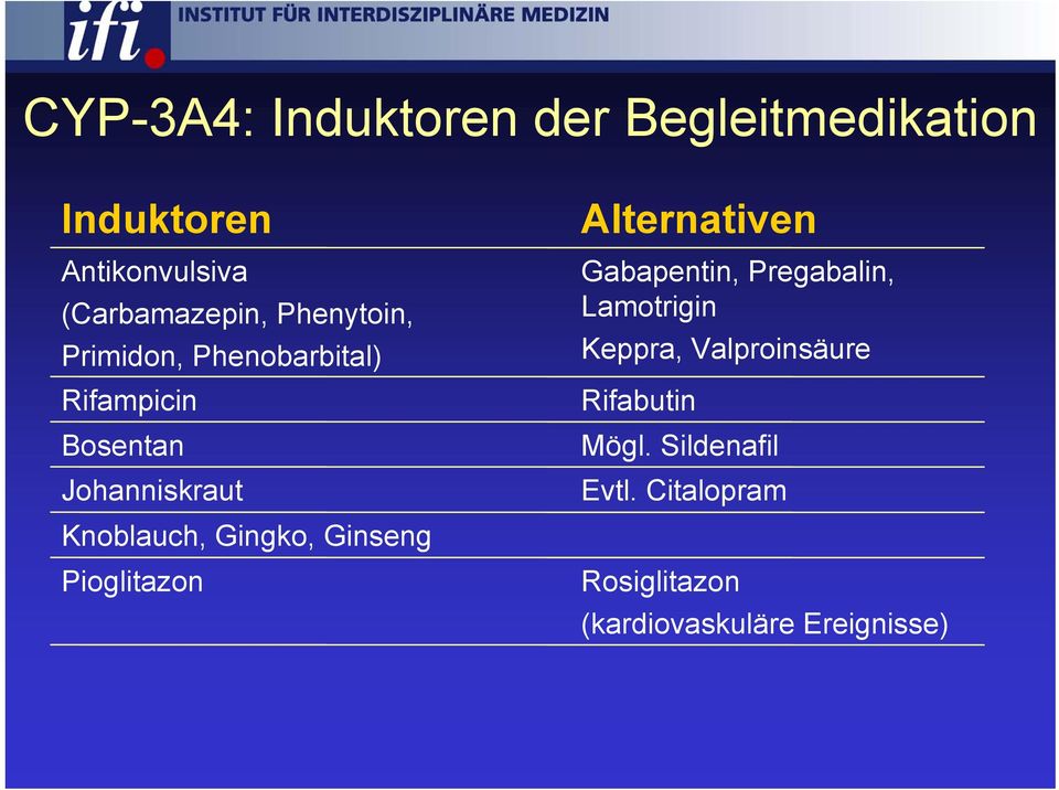 Gingko, Ginseng Pioglitazon Alternativen Gabapentin, Pregabalin, Lamotrigin Keppra,