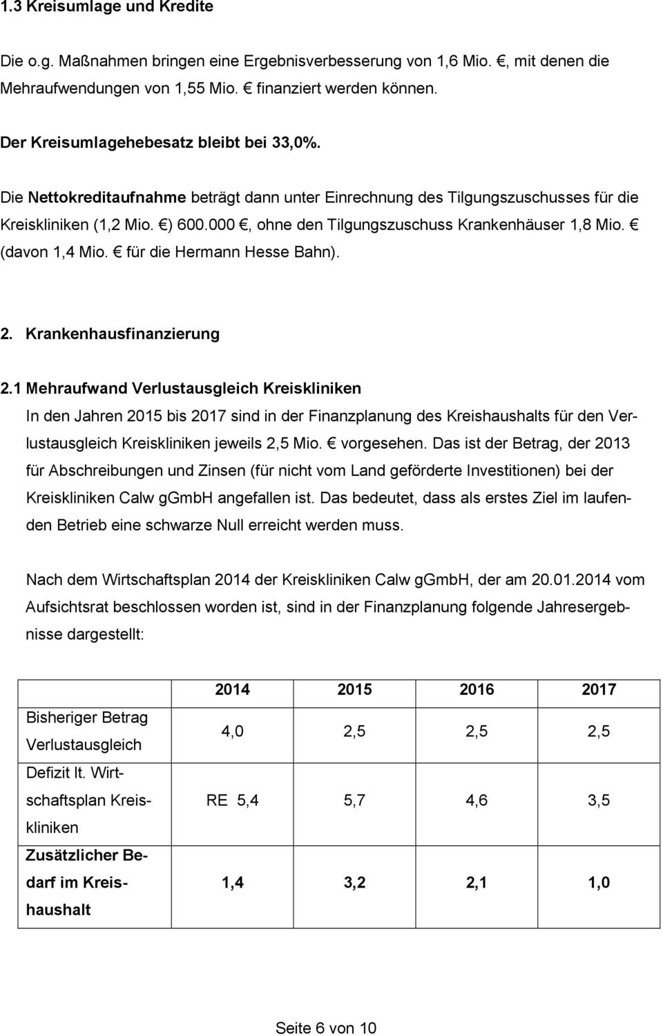 000, ohne den Tilgungszuschuss Krankenhäuser 1,8 Mio. (davon 1,4 Mio. für die Hermann Hesse Bahn). 2. Krankenhausfinanzierung 2.