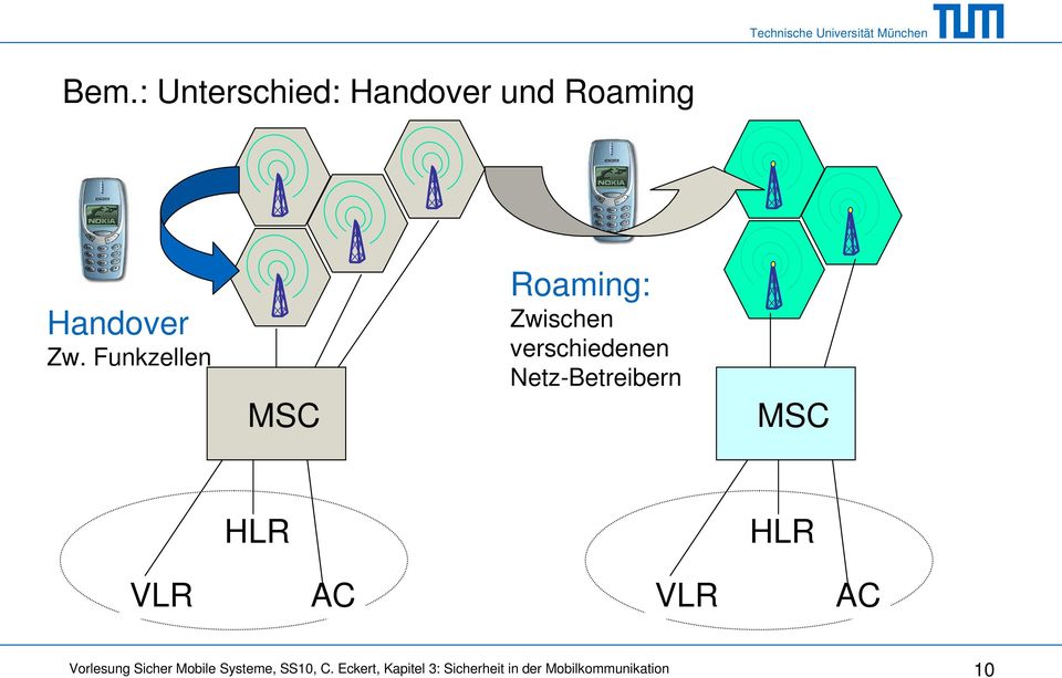 Funkzellen MSC Roaming: Zwischen