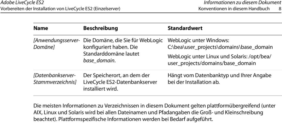 Der Speicherort, an dem der LiveCycle ES2-Datenbankserver installiert wird.