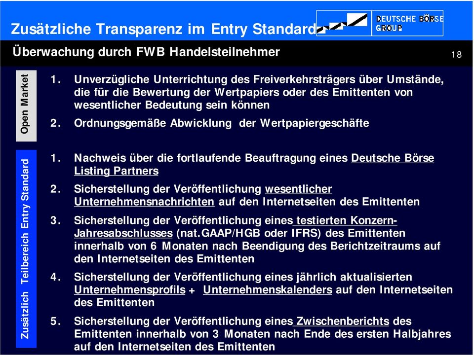 Ordnungsgemäße Abwicklung der Wertpapiergeschäfte Zusätzlich Teilbereich Entry Standard 1. Nachweis über die fortlaufende Beauftragung eines Deutsche Börse Listing Partners 2.