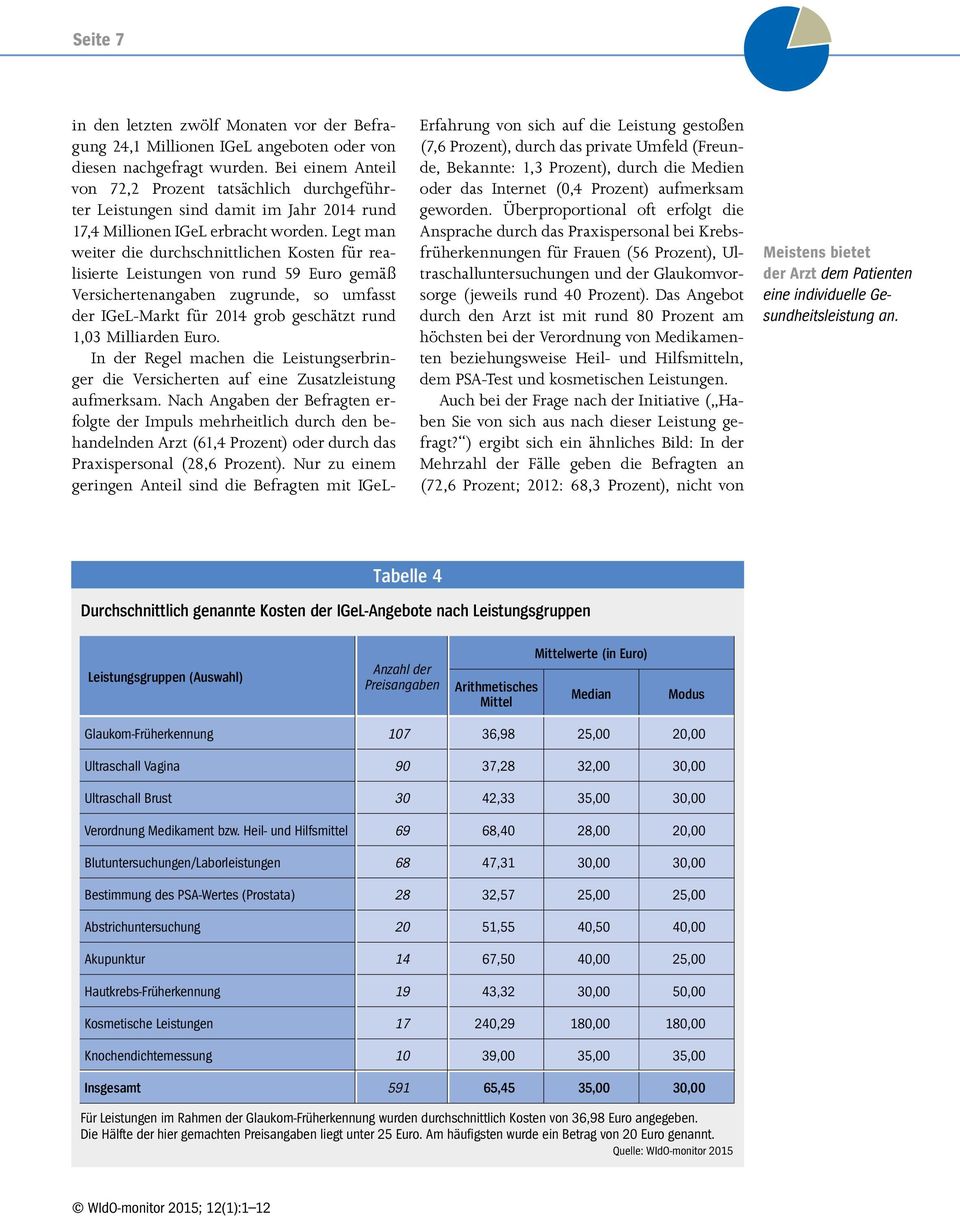 Legt man weiter die durchschnittlichen Kosten für realisierte Leistungen von rund 59 Euro gemäß Versichertenangaben zugrunde, so umfasst der IGeL-Markt für 2014 grob geschätzt rund 1,03 Milliarden