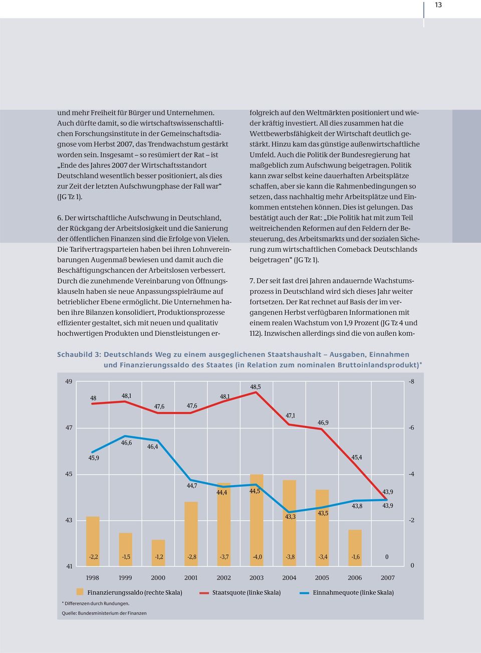 Insgesamt so resümiert der Rat ist Ende des Jahres 2007 der Wirtschaftsstandort Deutschland wesentlich besser positioniert, als dies zur Zeit der letzten Aufschwungphase der Fall war (JG Tz 1). 6.