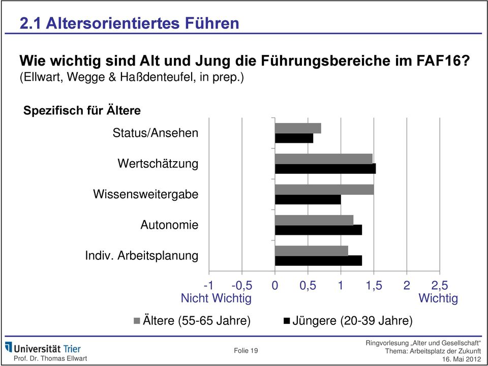 ) Spezifisch für Ältere Status/Ansehen Wertschätzung Wissensweitergabe Autonomie