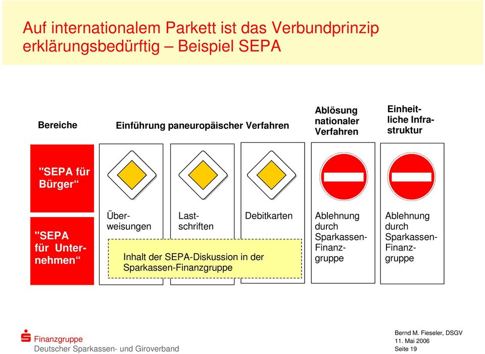 "SEPA für Bürger "SEPA für Unternehmen Lastschriften Überweisungen Ablehnung durch Sparkassen-
