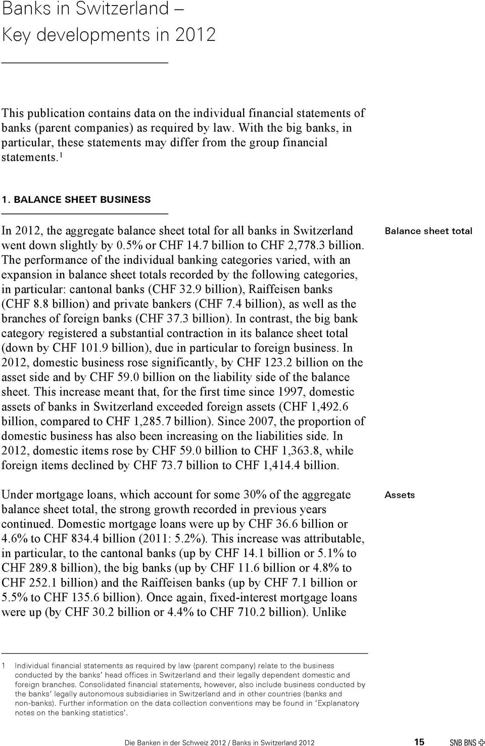 BALANCE SHEET BUSINESS In 2012, the aggregate balance sheet total for all banks in Switzerland went down slightly by 0.5% or CHF 14.7 billion to CHF 2,778.3 billion.