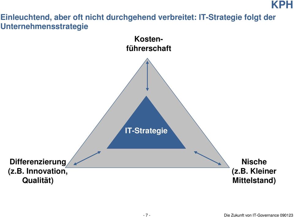 Kostenführerschaft IT-Strategie Differenzierung (z.b.