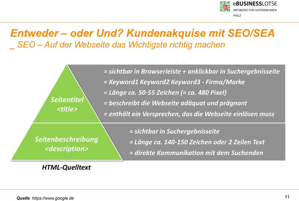 in Browserleiste + anklickbar in Suchergebnisseite = Keyword1 Keyword2 Keyword3 - Firma/Marke = Länge ca. 50-55 Zeichen (= ca.