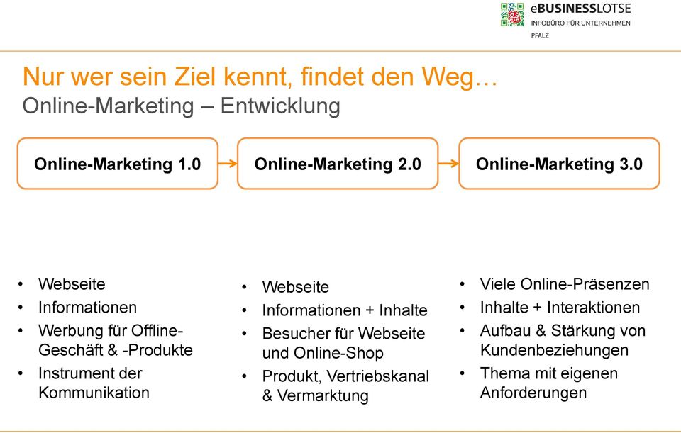 0 Webseite Informationen Werbung für Offline- Geschäft & -Produkte Instrument der Kommunikation Webseite