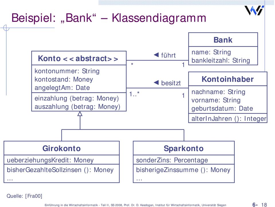 .* führt 1 besitzt 1 name: String bankleitzahl: String Kontoinhaber nachname: String vorname: String geburtsdatum: Date alterinjahren (): Integer