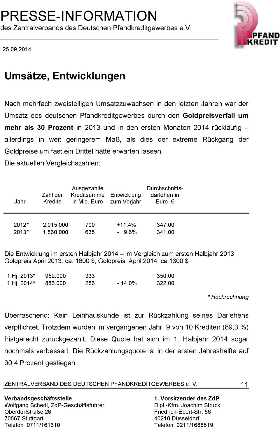 Die aktuellen Vergleichszahlen: Jahr Zahl der Kredite Ausgezahlte Kreditsumme in Mio. Euro Entwicklung zum Vorjahr Durchschnittsdarlehen in Euro 2012* 2.015.000 700 +11,4% 347,00 2013* 1.860.