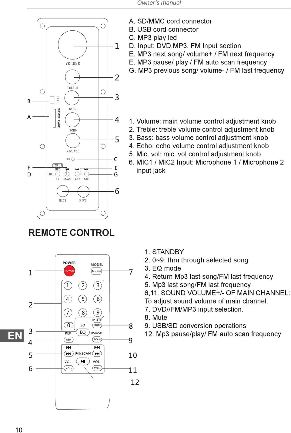 Bass: bass volume control adjustment knob 4. Echo: echo volume control adjustment knob 5. Mic. vol: mic. vol control adjustment knob 6.