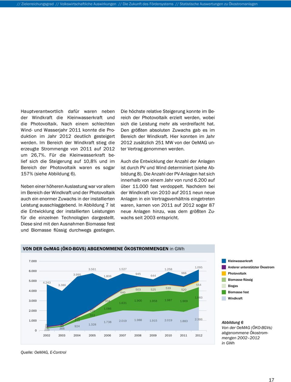 Im Bereich der Windkraft stieg die erzeugte Strommenge von 2011 auf 2012 um 26,7%.