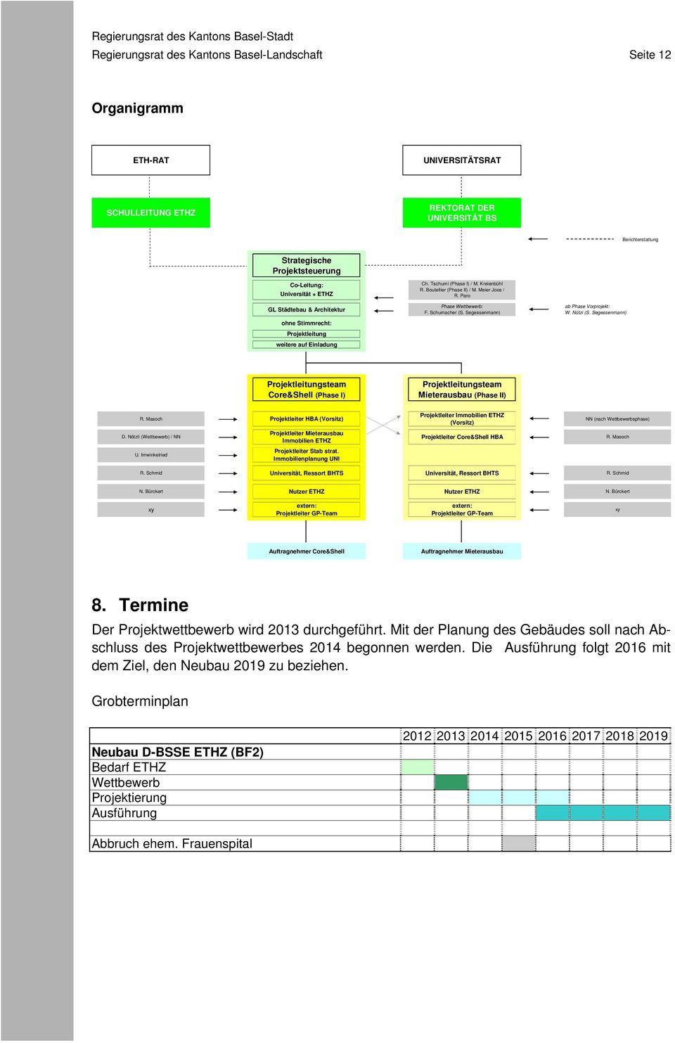 Paro Phase Wettbewerb: F. Schumacher (S. Segessenmann) ab Phase Vorprojekt: W. Nützi (S. Segessenmann) Projektleitungsteam Core&Shell (Phase I) Projektleitungsteam Mieterausbau (Phase II) R.