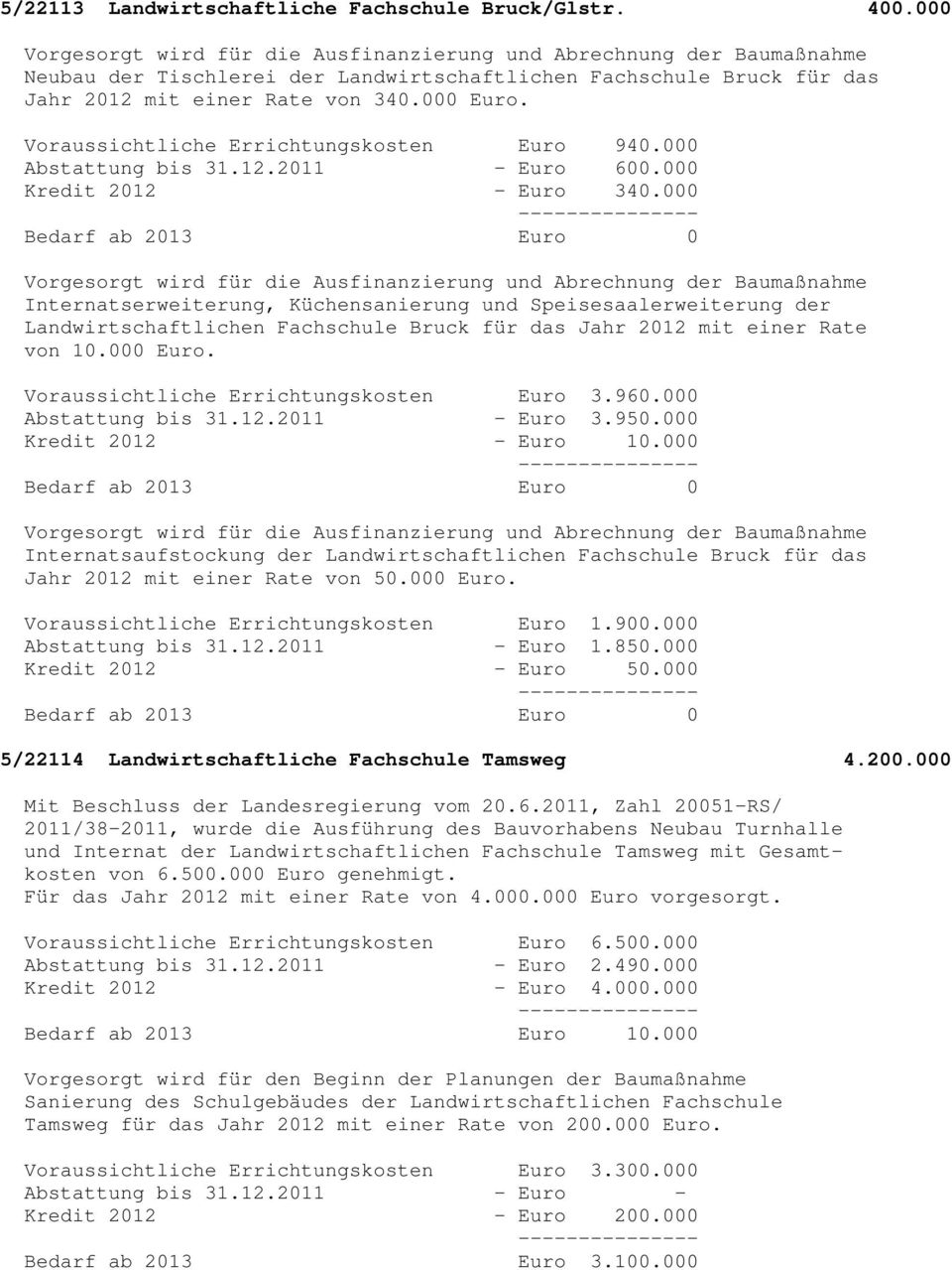 Voraussichtliche Errichtungskosten Euro 940.000 Abstattung bis 31.12.2011 - Euro 600.000 Kredit 2012 - Euro 340.
