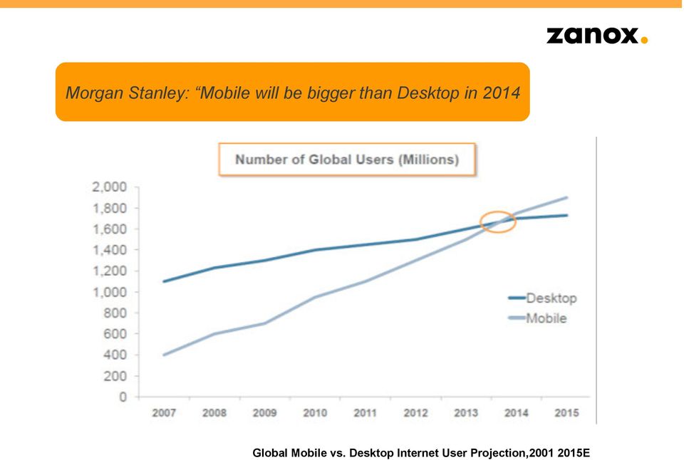2014 Global Mobile vs.