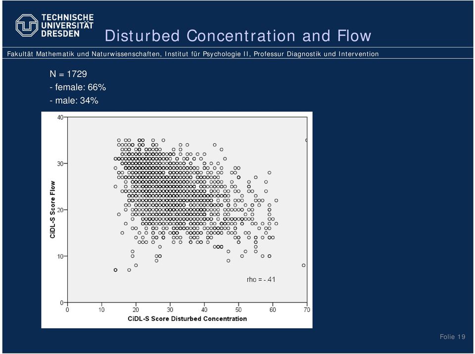 Flow N = 1729 -