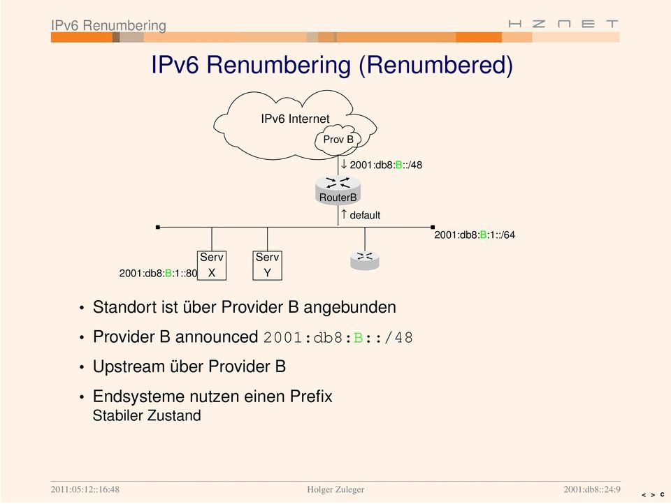 angebunden Provider B announced 2001:db8:B::/48 Upstream über Provider B Endsysteme