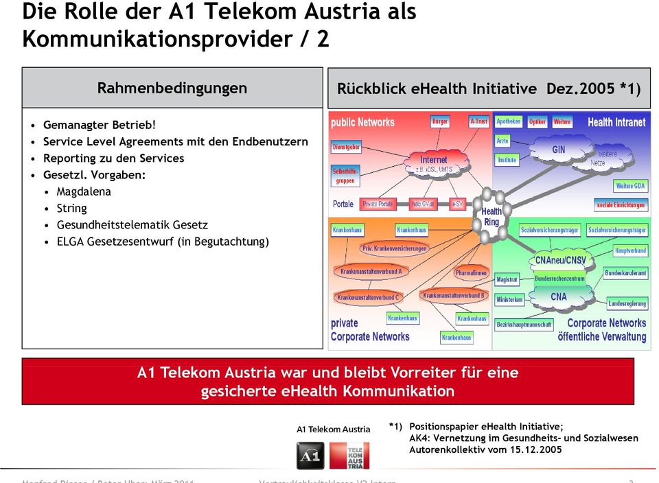 Vorgaben: Magdalena String Gesundheitstelematik Gesetz ELGA Gesetzesentwurf (in Begutachtung) A1 Telekom Austria war und bleibt