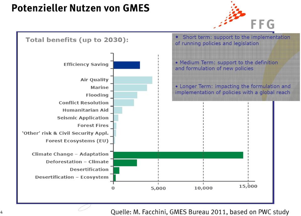 Facchini, GMES Bureau