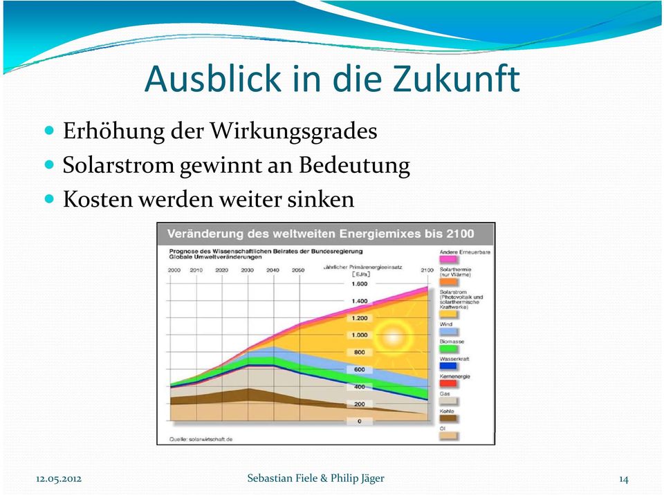 Bedeutung Kosten werden weiter sinken 12.