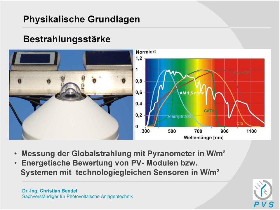 W/m² Energetische Bewertung von PV- Modulen bzw.