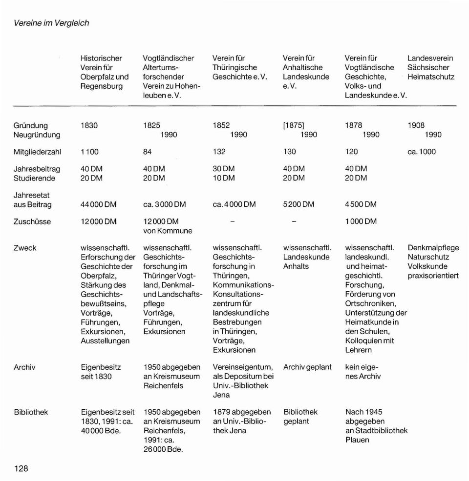 1000 Jahresbeitrag Studierende 300M 100M Jahresetat aus Beitrag 44000 DM ca.3000dm ca.