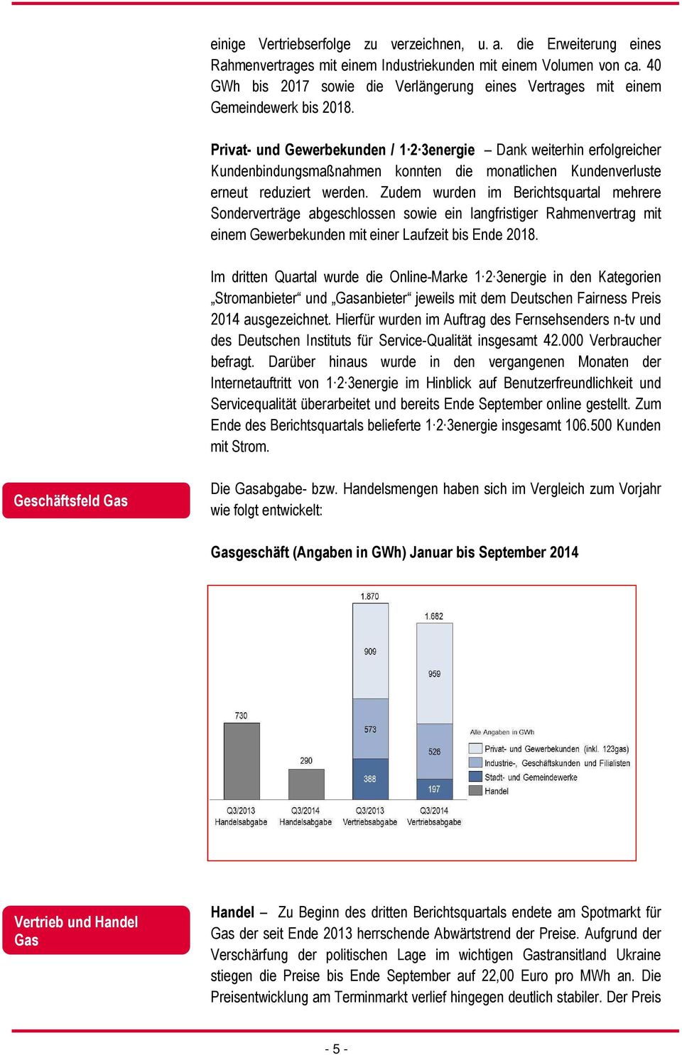 Privat- und Gewerbekunden / 1 2 3energie Dank weiterhin erfolgreicher Kundenbindungsmaßnahmen konnten die monatlichen Kundenverluste erneut reduziert werden.