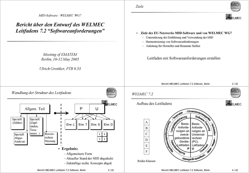 nleitungfür Herstellerund enanntestellen Leitfadenmit Softwareanforderungen erstellen Ulrich Grottker, PT 8.53 2/ 22 Wandlung der Struktur des Leitfadens 7.2 llgem.