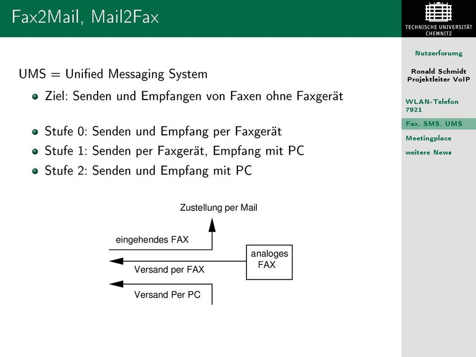 Senden per Faxgerät, Empfang mit PC Stufe 2: Senden und Empfang mit PC
