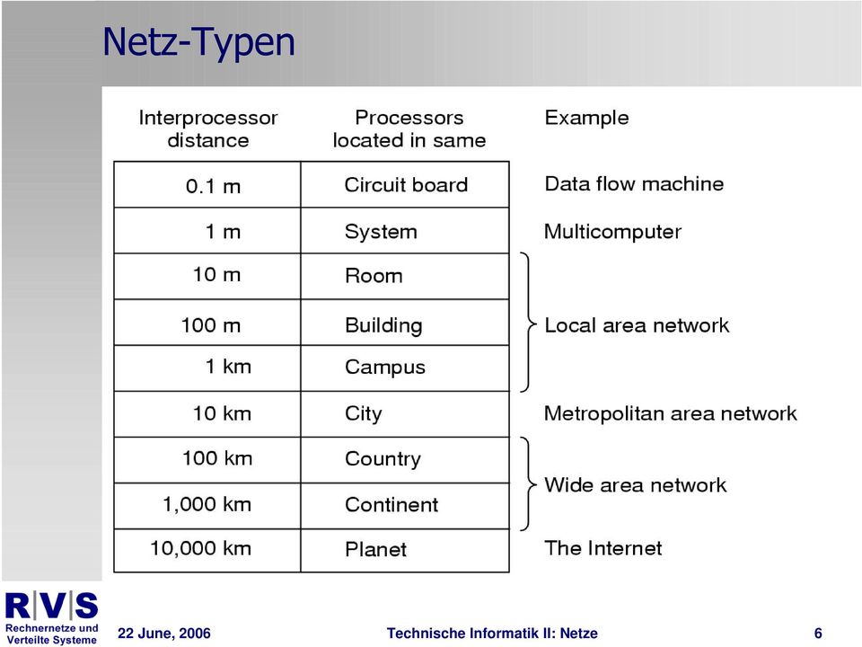 Technische