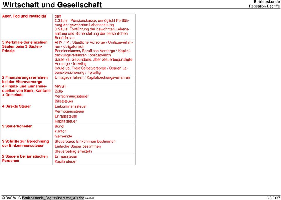 Säule, Fortführung der gewohnten Lebenshaltung und Sicherstellung der persönlichen Bedürfnisse AHV / IV, Staatliche Vorsorge / Umlageverfahren / obligatorisch Pensionskasse, Berufliche Vorsorge /