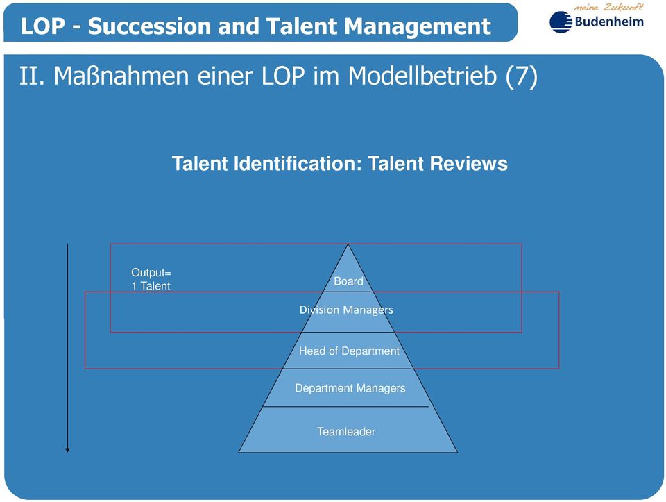 Output= 1 Talent Board Division Managers