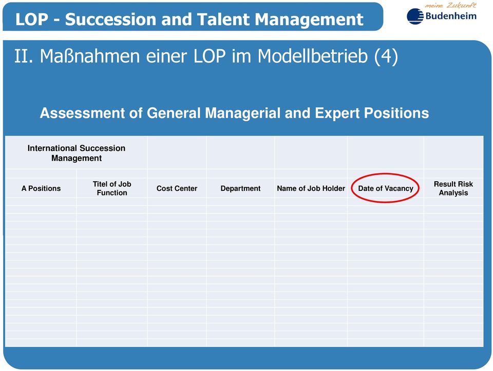 Succession Management A Positions Titel of Job Function Cost