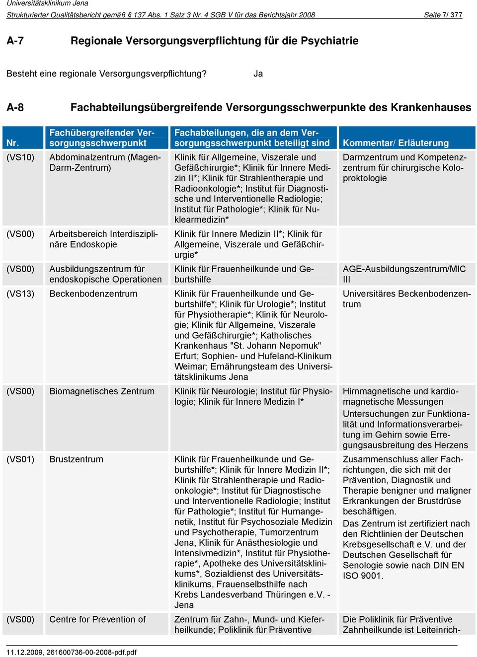 Ja A-8 Fachabteilungsübergreifende Versorgungsschwerpunkte des Krankenhauses Fachübergreifender Ver- Fachabteilungen, die an dem Ver- Nr.