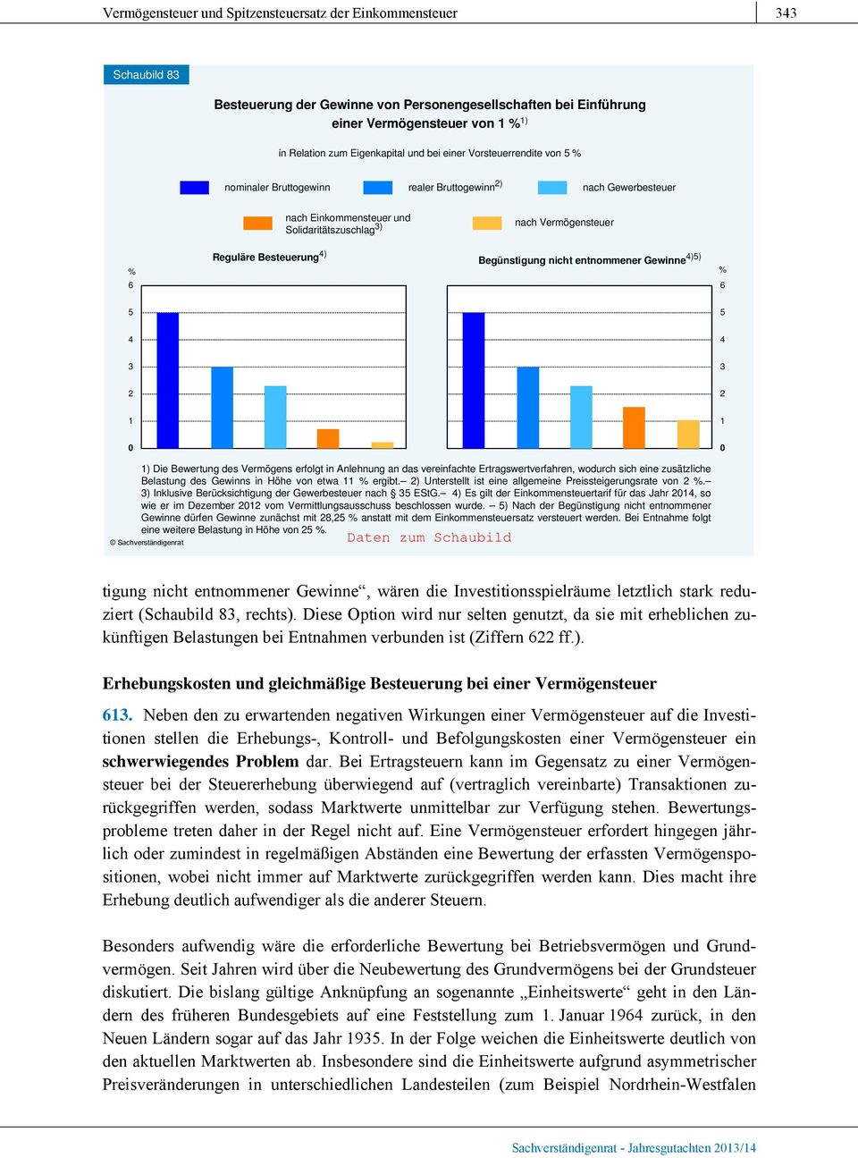 Besteuerung 4) Begünstigung nicht entnommener Gewinne 4)5) % 6 5 5 4 4 3 3 2 2 1 1 1) Die Bewertung des Vermögens erfolgt in Anlehnung an das vereinfachte Ertragswertverfahren, wodurch sich eine