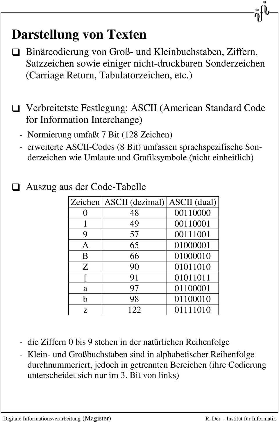 und Grafiksymbole (nicht einheitlich) Auszug aus der Code-Tabelle Zeichen ASCII (dezimal) ASCII (dual) 0 48 00110000 1 49 00110001 9 57 00111001 A 65 01000001 B 66 01000010 Z 90 01011010 [ 91