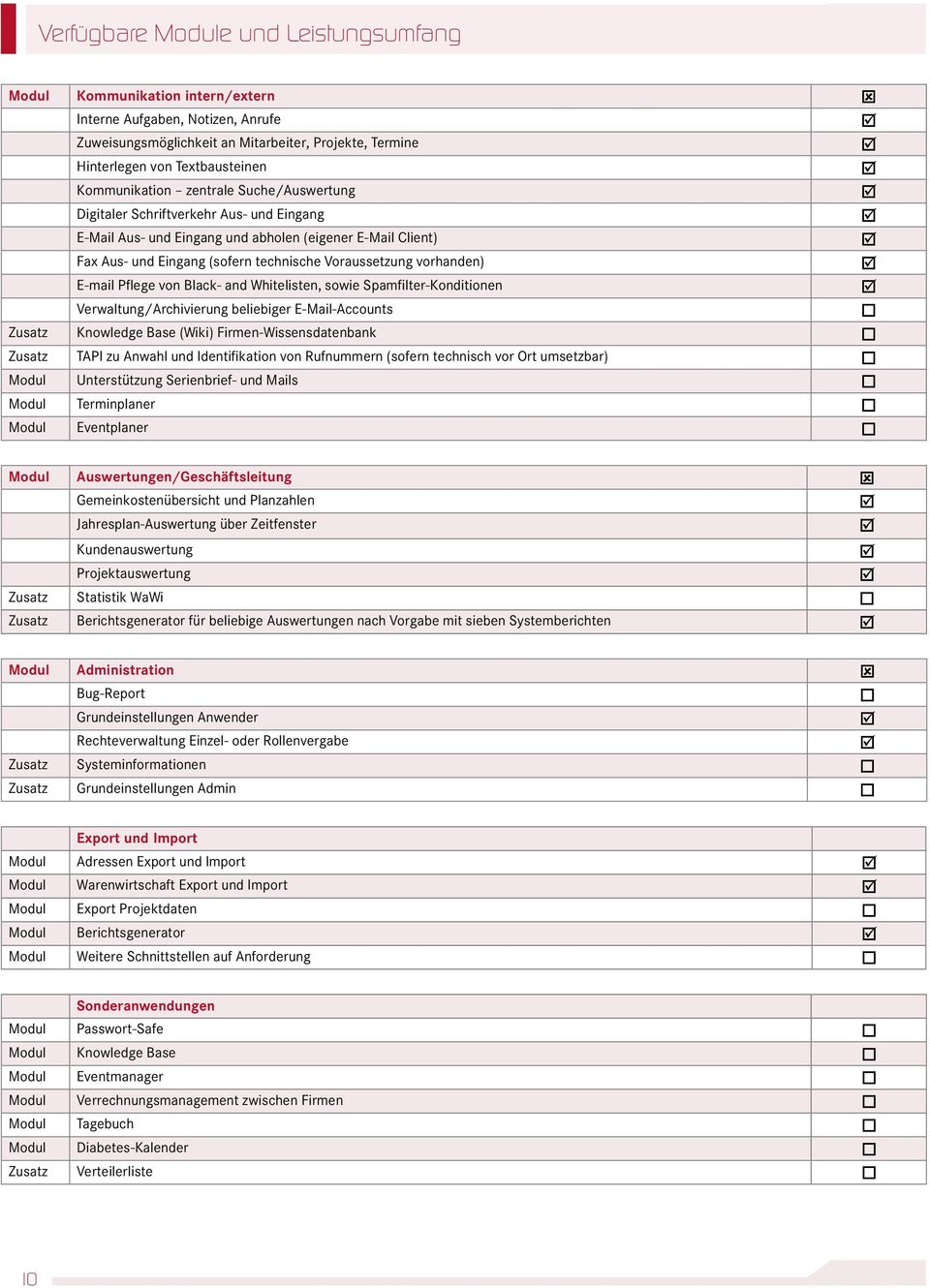 vorhanden) E-mail Pflege von Black- and Whitelisten, sowie Spamfilter-Konditionen Verwaltung/Archivierung beliebiger E-Mail-Accounts Zusatz Knowledge Base (Wiki) Firmen-Wissensdatenbank Zusatz TAPI