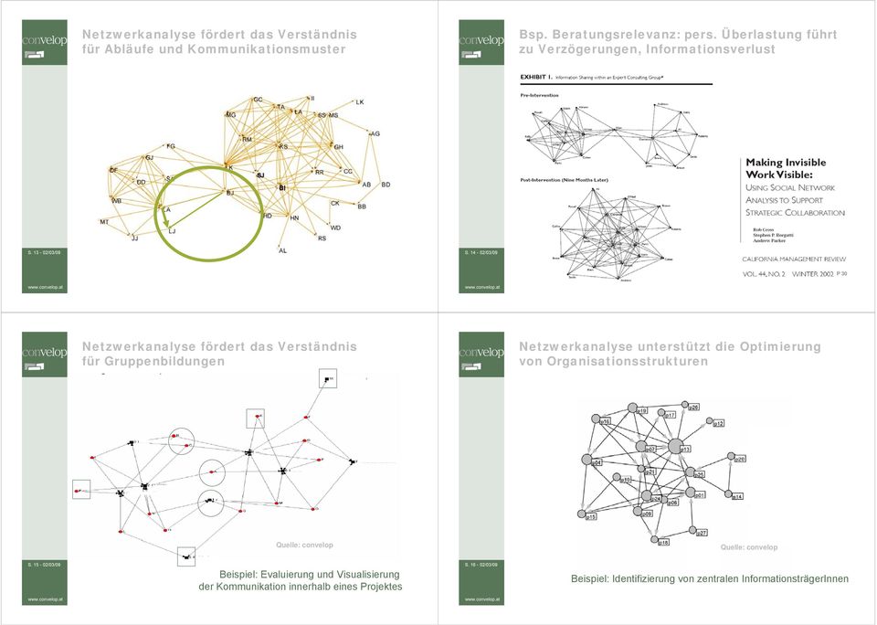 14-02/03/09 P 30 Netzwerkanalyse fördert das Verständnis für Gruppenbildungen Netzwerkanalyse unterstützt die Optimierung von