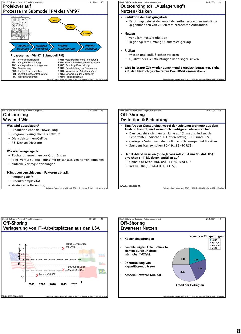 Projektinitialisierung PM8: Projektkontrolle und steuerung PM2: Vergabe/Beschaffung PM9: Informationsdienst/Berichtswesen PM3: Auftragnehmer-Management PM10: Schulung/Einarbeitung PM4: Feinplanung